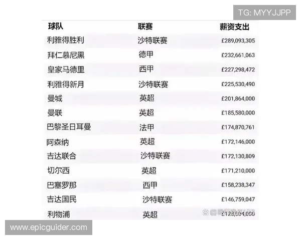 利雅得胜利薪资结构争议浮现，对沙特联赛格局造成影响