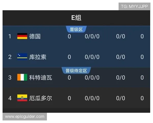 世界杯E组赛程对出线形势有何影响？