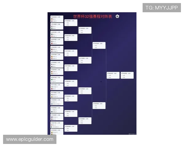 2026世界杯淘汰赛晋级规则：32强到决赛完整流程说明