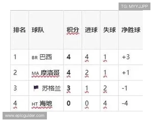 海地2-4摩洛哥:世界杯C组末轮战报 海地2-4摩洛哥:世界杯C组末轮战报